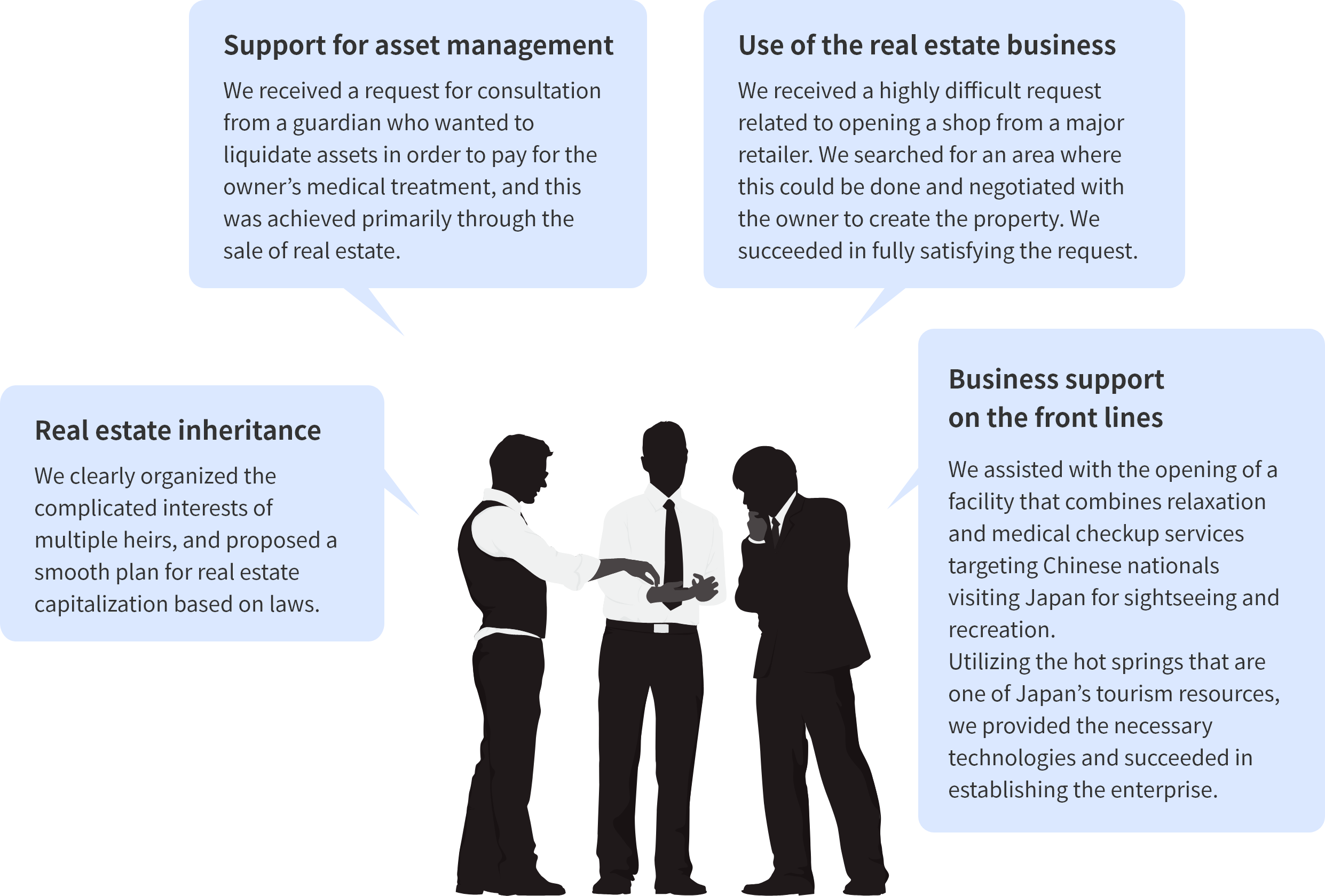 Support for asset management / Use of the real estate business / Real estate inheritance / Business support on the front lines